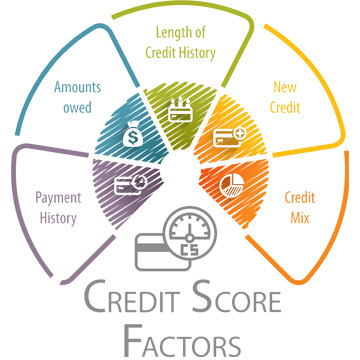 credit-score-factors-