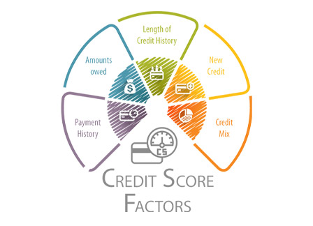 credit-score-image-factors